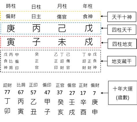 談笑八字